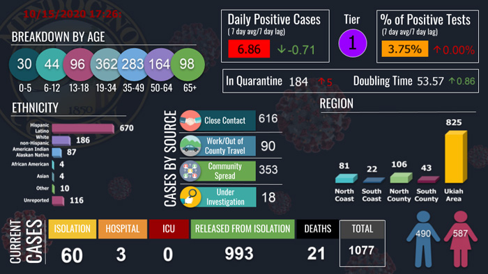 CovidDashboard1015