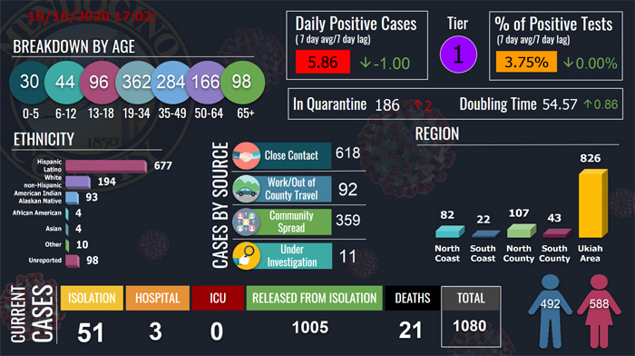 CovidDashboard1016