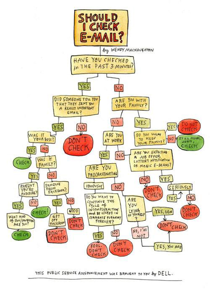 EmailLogicTree
