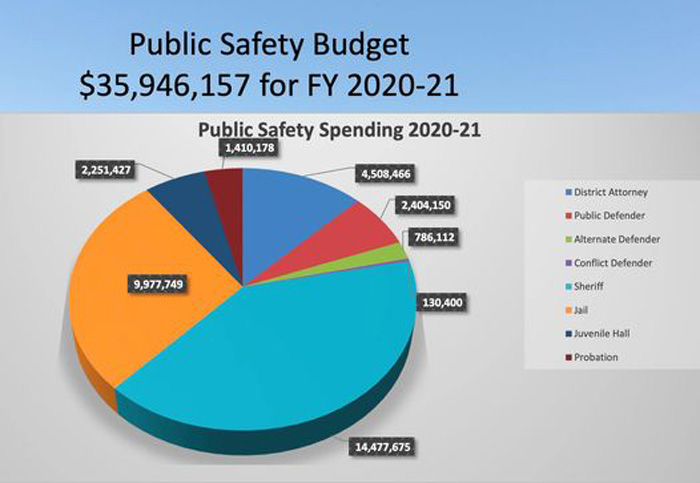 PublicSafetyBudget