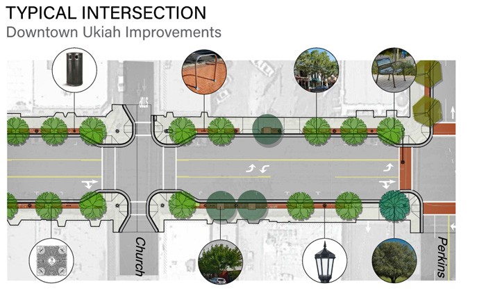 StreetScapeDiagram